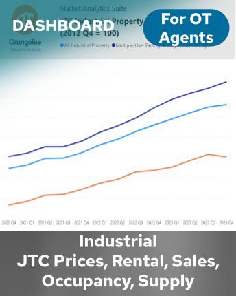 Industrial JTC Prices, Rental, Sales, Occupancy, Supply